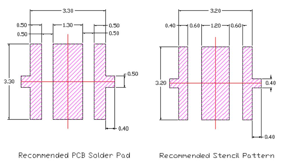 Luci di polimerizzazione a LED UV a bassa temperatura da 365 nm per polimerizzazione UV
