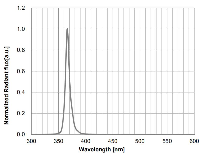 Lampade per polimerizzazione UV Corea 10W Saldatura su PCB