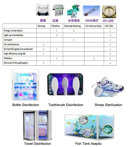 High Power 254nm UVC Ultraviolet LED Lamp beads