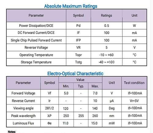 Sterilization UVC Ultraviolet LED 254nm UV Light Supplier