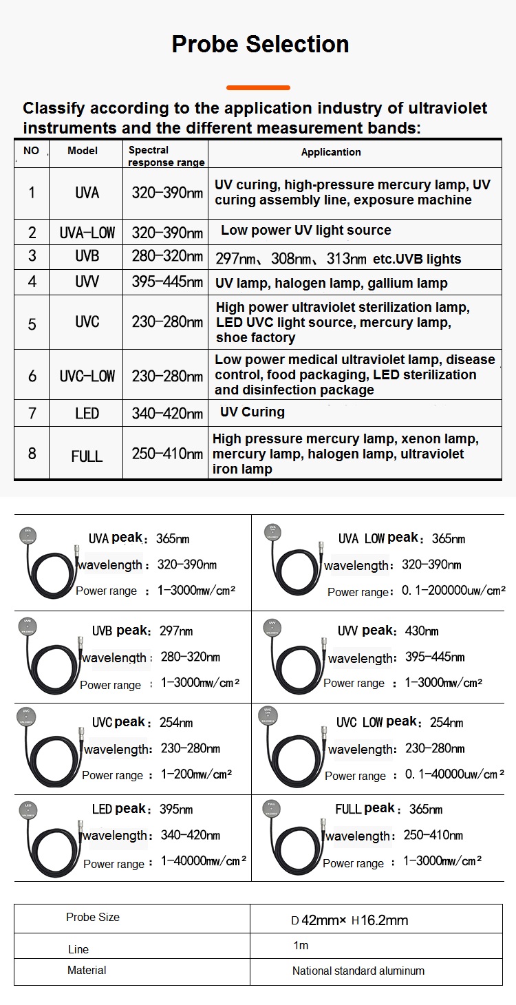 Misuratore di illuminamento ultravioletto UVB