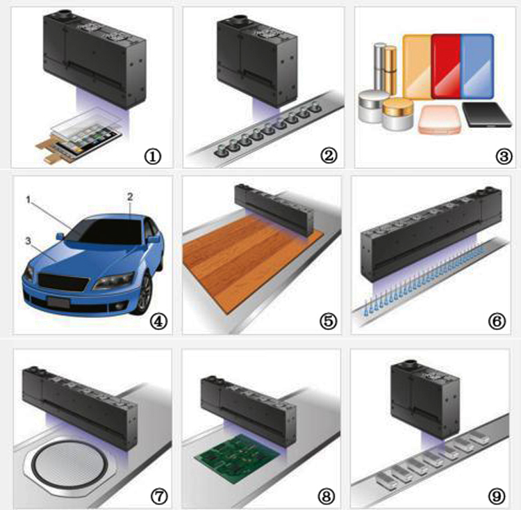 applicazione di apparecchiature per la polimerizzazione a led uv