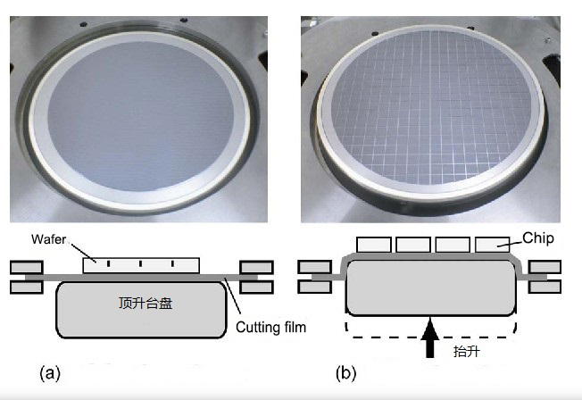immagine di taglio del wafer